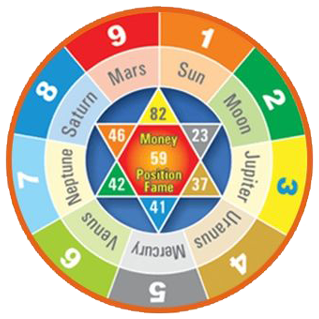 Astrology Chart